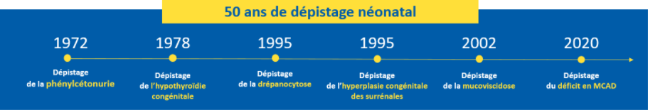Bannière 50 ans dépistage néonatal